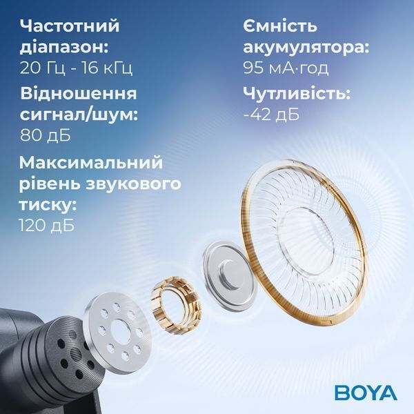 Мікрофон BOYA BY-V10 Type-C Black BY-V10 фото