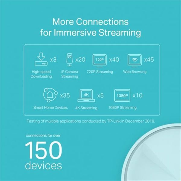 WiFi Mesh-система TP-Link Deco X20(2-pack) DECO-X20-2-PACK фото