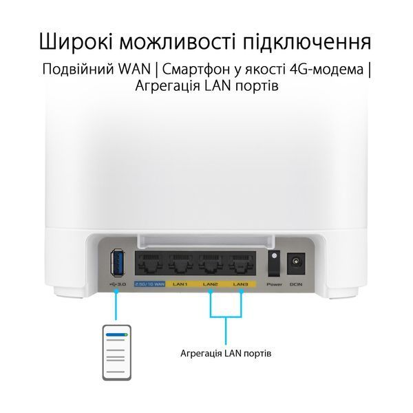 Wi-Fi Mesh-система Asus ExpertWiFi EBM68 2pk White (90IG07V0-MO3A40) 90IG07V0-MO3A40 фото