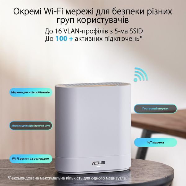 Wi-Fi Mesh-система Asus ExpertWiFi EBM68 2pk White (90IG07V0-MO3A40) 90IG07V0-MO3A40 фото