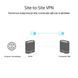 Wi-Fi Mesh-система Asus ExpertWiFi EBM68 2pk White (90IG07V0-MO3A40) 90IG07V0-MO3A40 фото 4